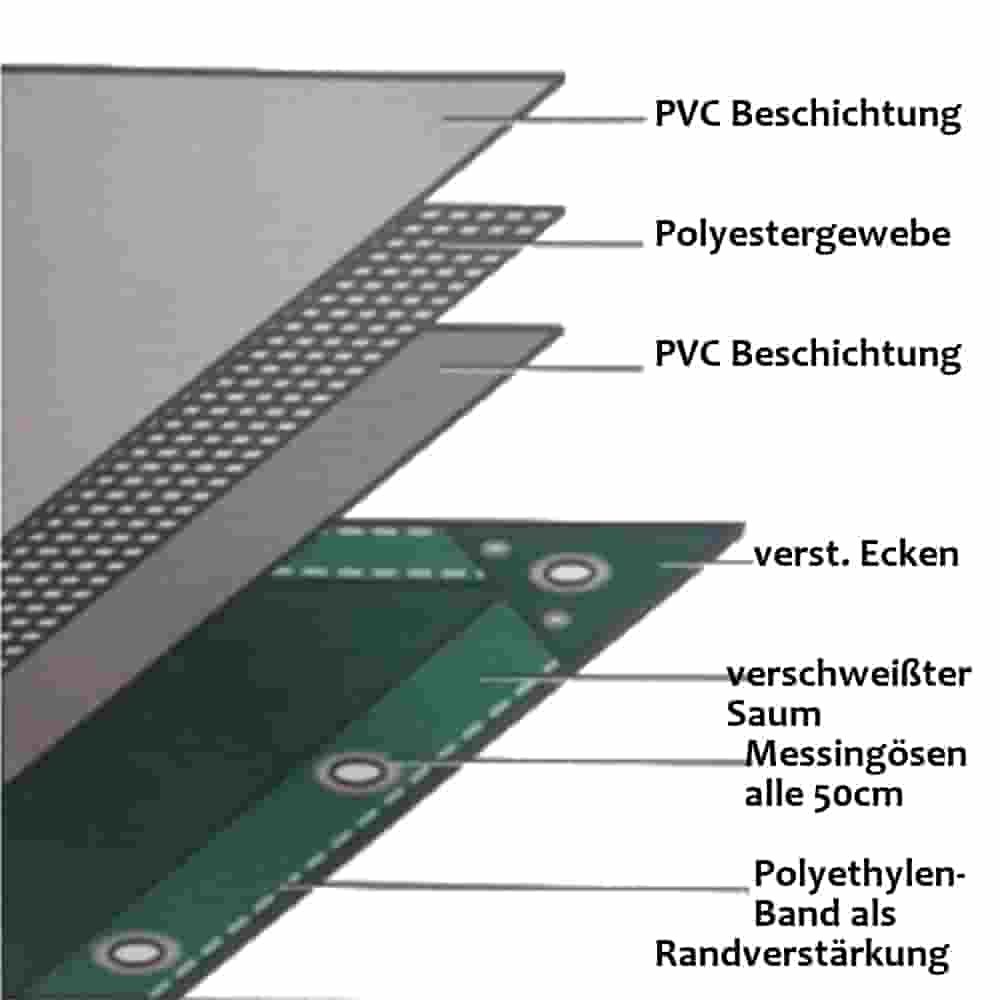 zelená 650 g/m² PVC 2,5 x 4,5m (11,25m²) plachta-0