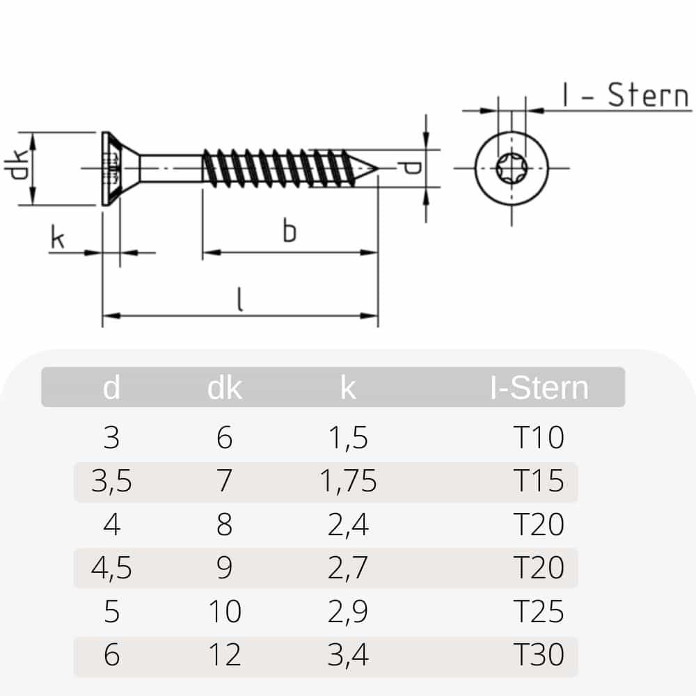 Skrutky do drevotriesky 3,5 x 40 mm 1000 kusov s I-hviezdou, zapustenou hlavou, čiastočným závitom a frézovacími rebrami pod hlavou-0