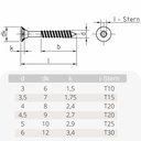 Drevotrieskové skrutky 6,0 x 45 mm 500 kusov s I-hviezdou, zapustenou hlavou, čiastočným závitom a frézovacími rebrami pod hlavou-0