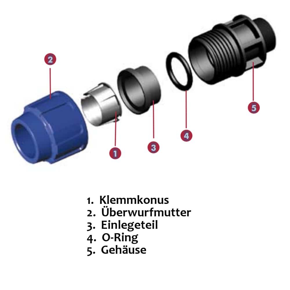 PP PE rúrková spojka 90° uhol 20 x 1/2" IG-3