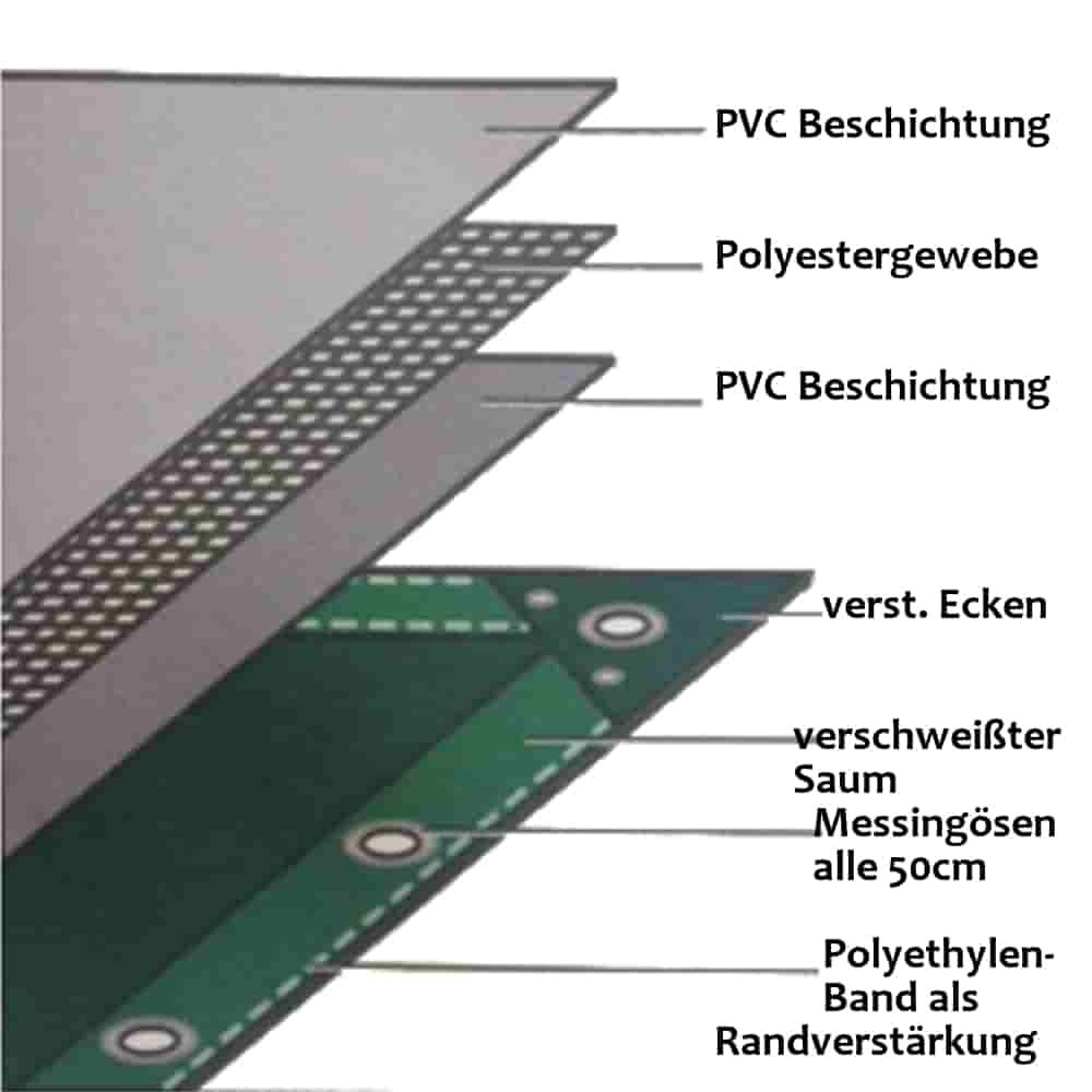 modrá 650 g/m² PVC 3 x 4m (12m²) plachta-1