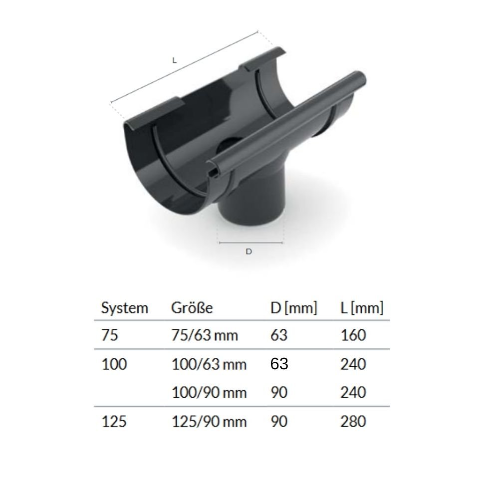 Hrdlo hnedé Systém 125/90-0