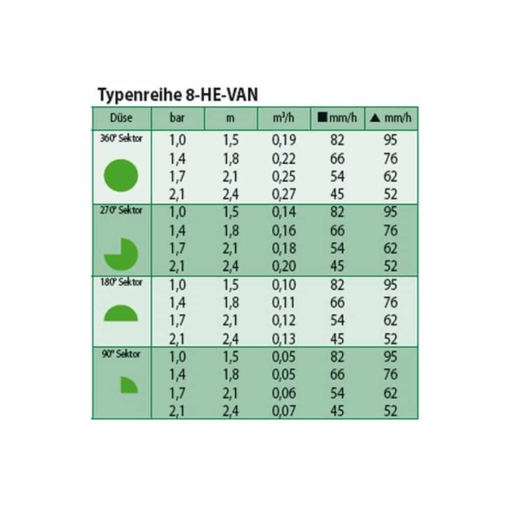 Tryska HE-VAN 8-1