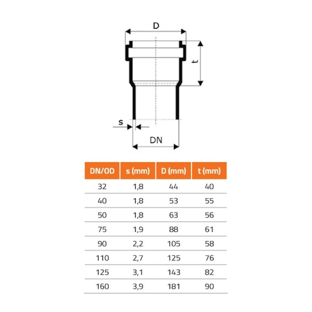 Náhradný tesniaci krúžok DN/OD 32 (HT Safe)-2