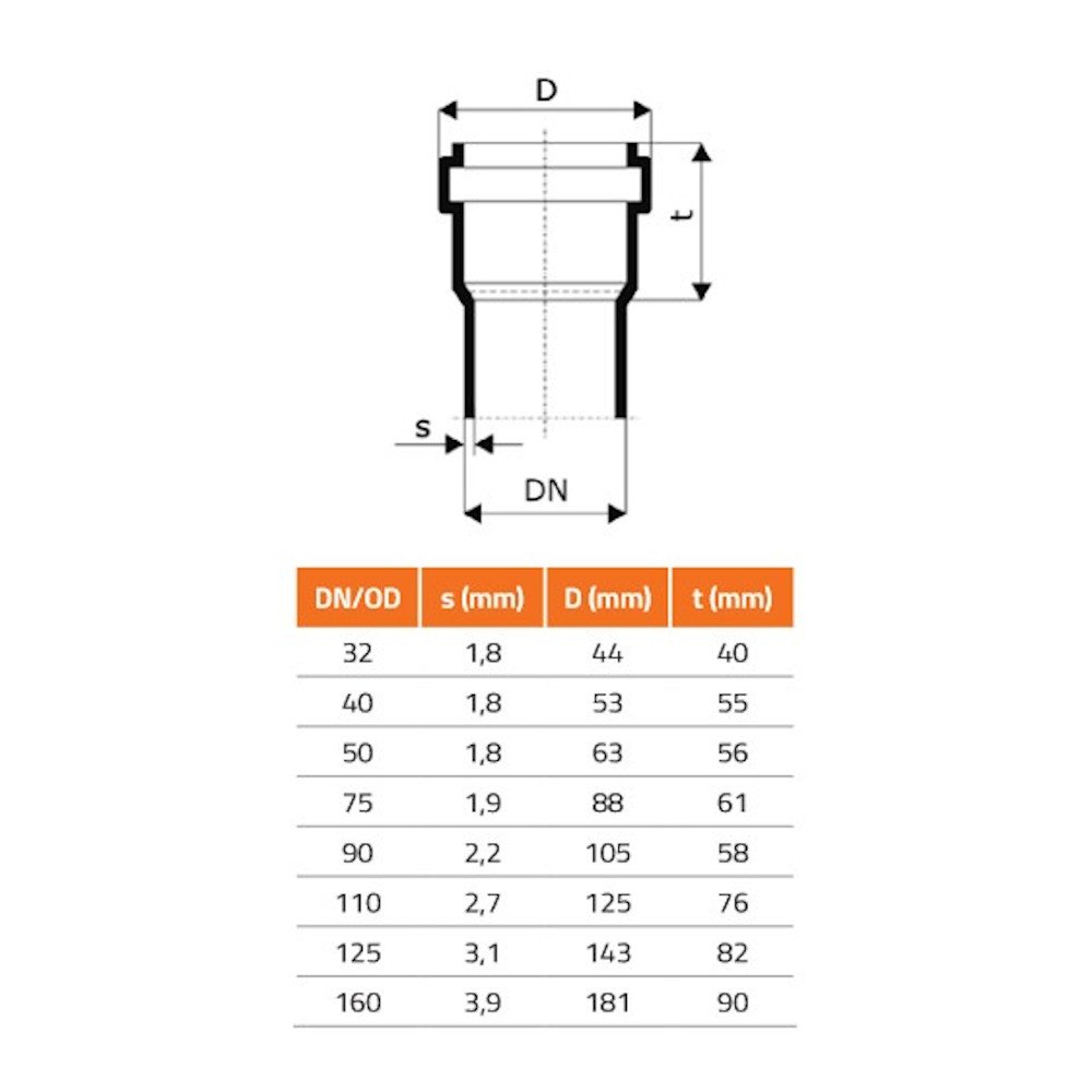 Náhradné tesniace krúžky DN/OD 40 (HT Safe)-1