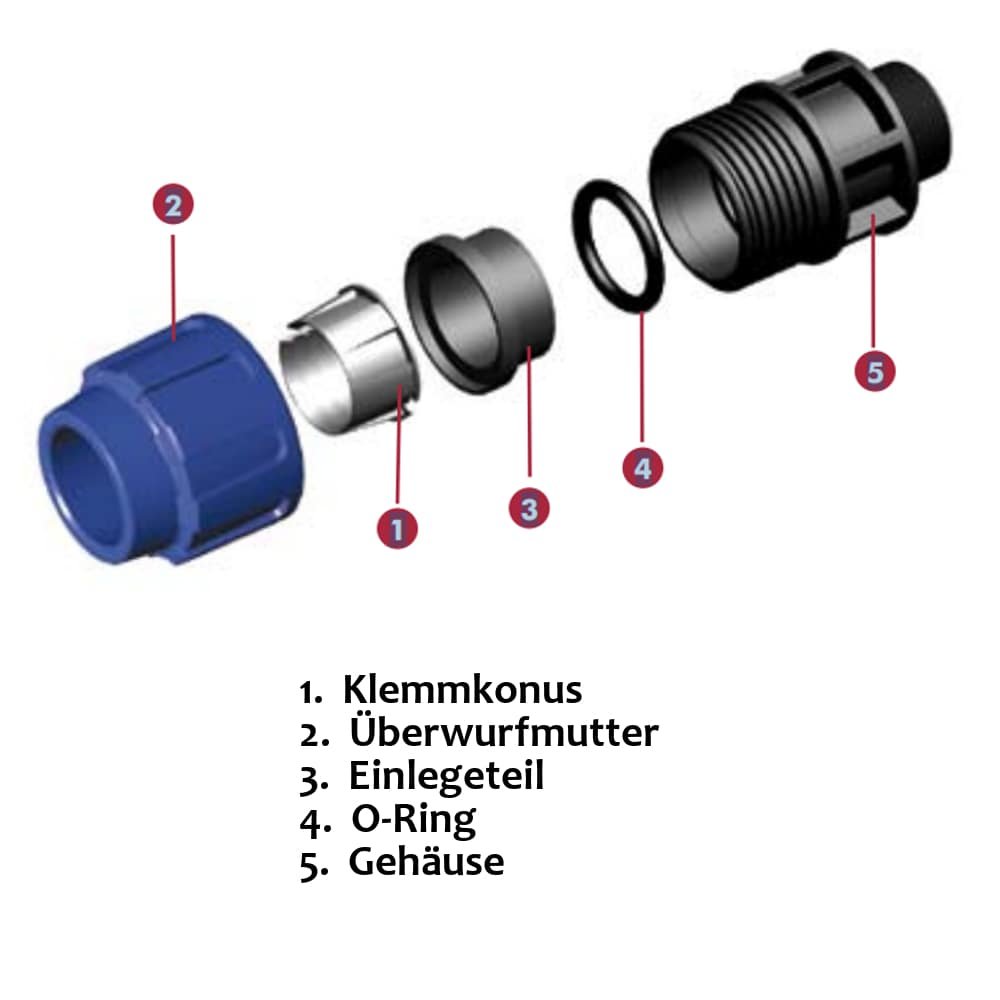 PP PE Rúrková spojka T-kus 20 x 3/4" IG x 20-3