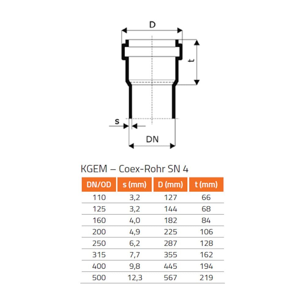 KGR Redukcia DN/OD 160/125-0