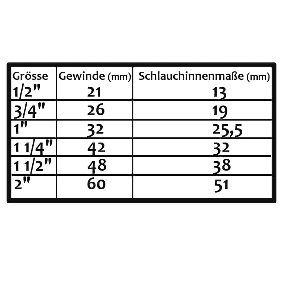 Mosadzná hadicová príchytka + 2/3 spojky-0