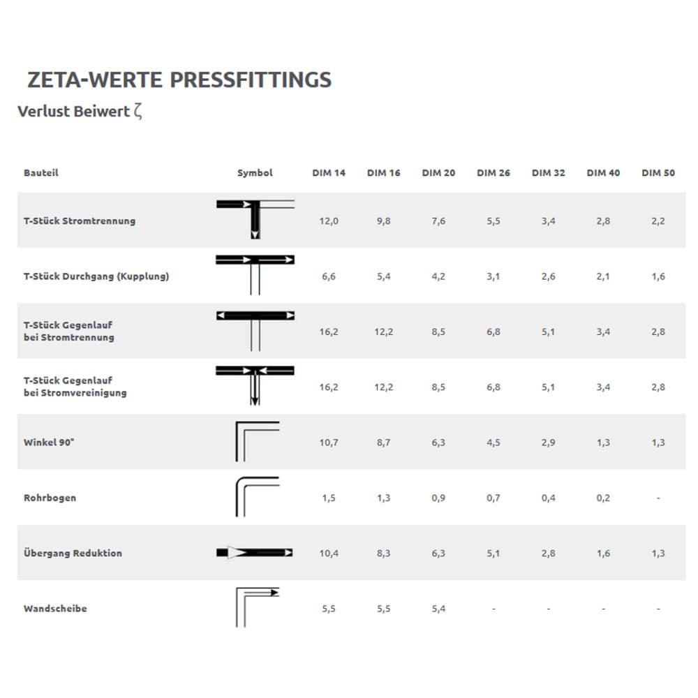 Lisovacie tvarovky Press-O-Ring z EPDM 20 x 2-1