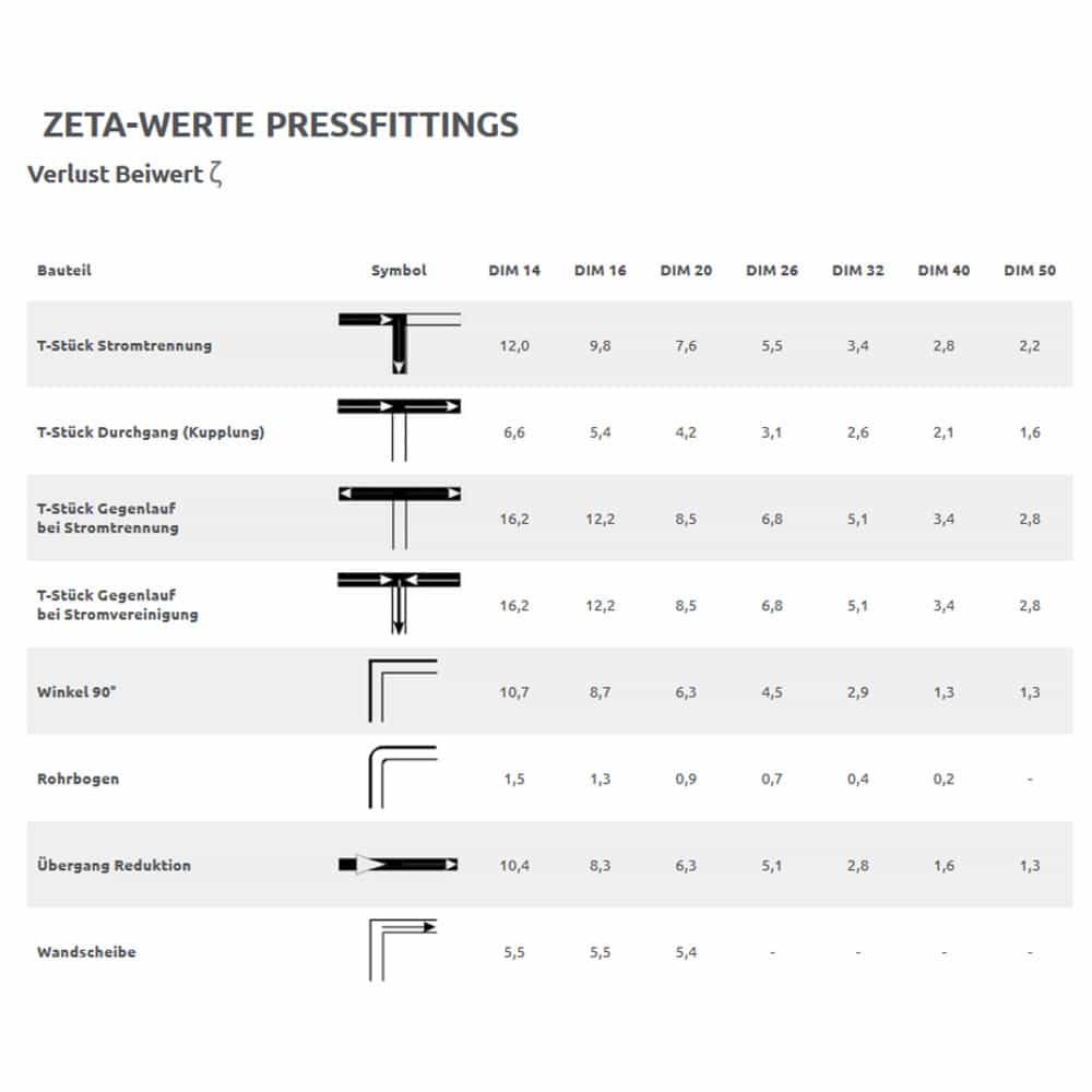 Lisovacia tvarovka Lisovací O-Krúžok z EPDM 32 x 3-1