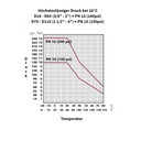 PP PE Rúrková Skrutkovacia Spojka 40 x 1" IG-4