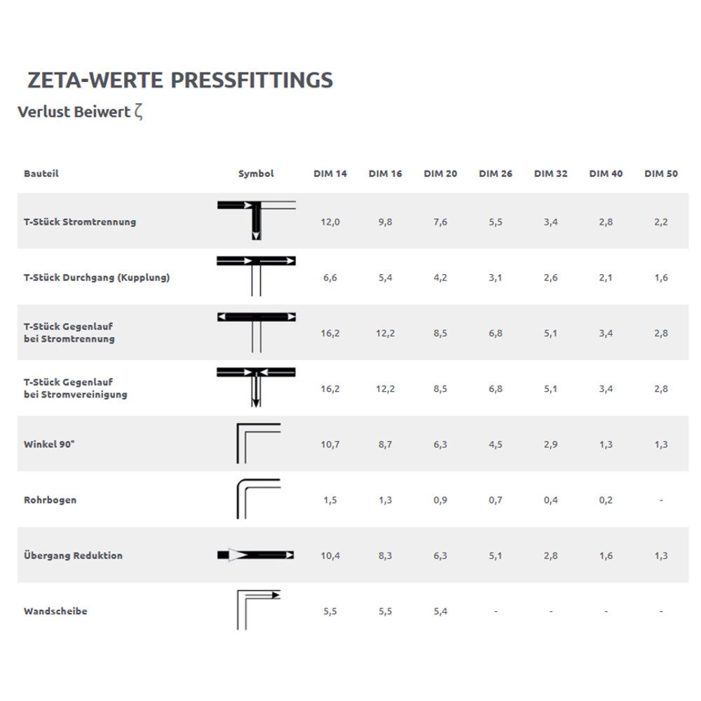 Lis na tvarovku Zátka 32 x 3-1