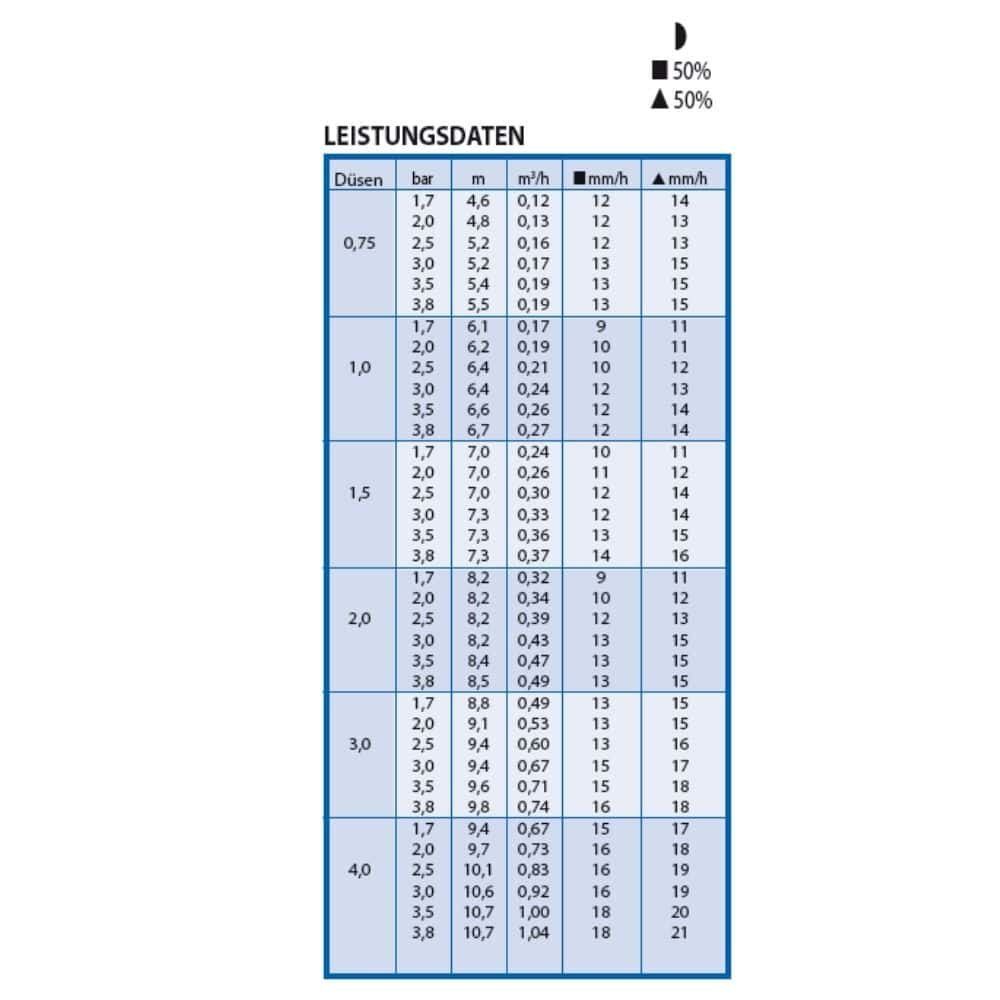 Zasúvací postrekovač Typ 3504-PC vrátane sady dýz-1