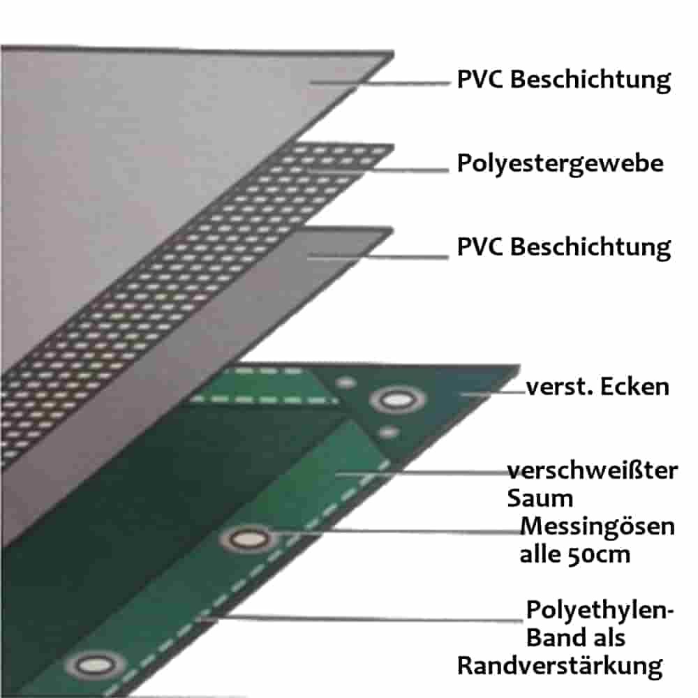 šedá 650 g/m² PVC 3 x 4m (12m²) plachta-0