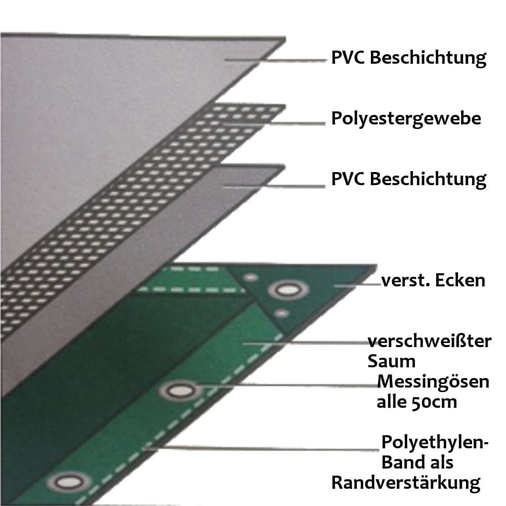 sivá 650 g/m² PVC 4 x 8m (32m²) plachta-0