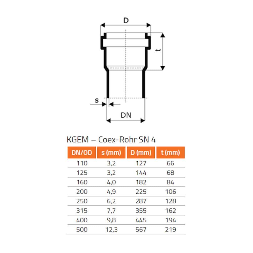 KGR Redukcia DN/OD 315/250-0